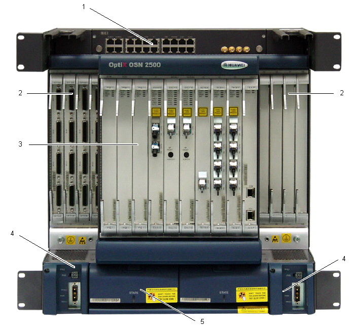 华为OSN2500,OptiX OSN2500设备结构(图2)