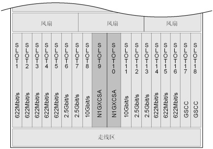 华为OSN3500槽位接入容量_SDH传输设备(图1)
