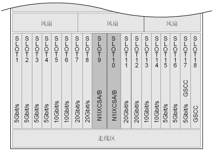 华为OSN3500槽位接入容量_SDH传输设备(图6)