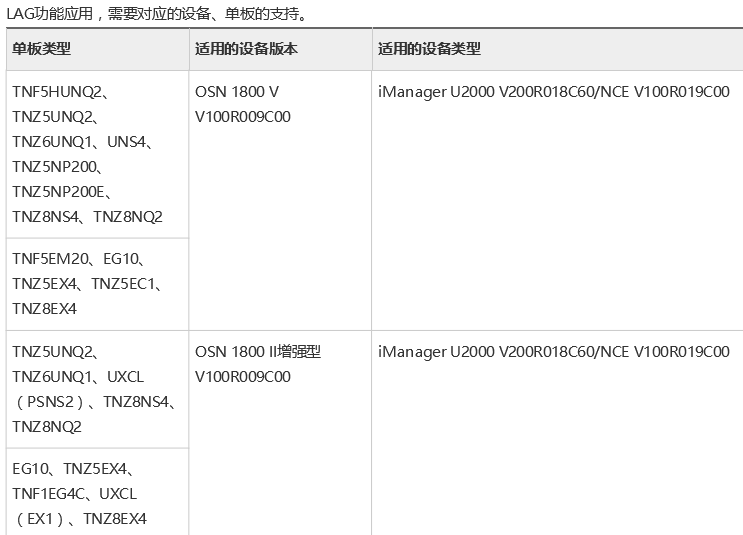 OSN1800II/V NNI-LAG组配置时需要软件和硬件规格，配置时主备端口属性怎么设置(图1)