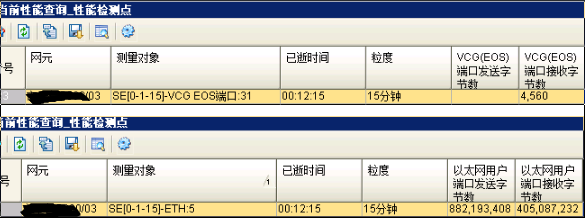 ZXMP S385-SEC单板以太网业务不通(图2)