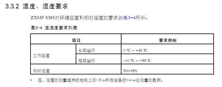 ZXMP S385-OL64(L-64.2c1)单板高温误码故障一例(图1)