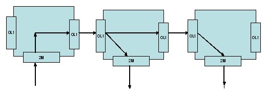 ZXMP S330 OL1光板的单向业务配置(图1)