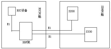 ZXMP S330-120欧2M线引入干扰导致业务不通故障处理(图1)