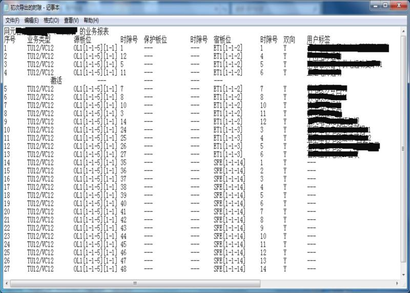 ZXMP S330设备2M支路板的的用户标签无法修改(图1)