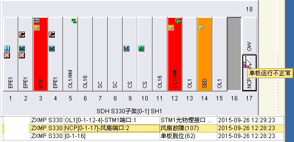 ZXMP S330设备业务中断处理(图1)