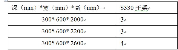 ZXMP S330设备不同型号的机柜安装子架的数量(图1)