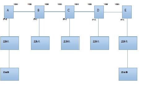 ZXMP S330以太网业务闪断故障处理(图1)