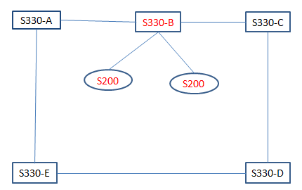 ZXMP S330设备脱管故障处理一例(图1)