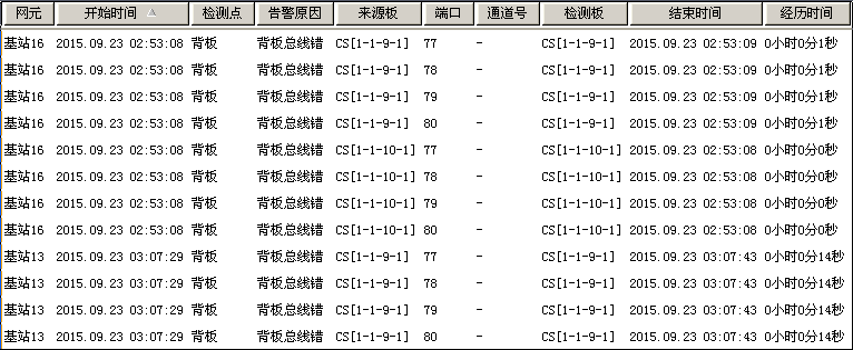 ZXMP S330全网多块SFE板不定期的复位重启(图1)