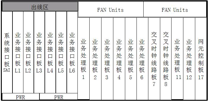 ZXMP S325扩容光板应注意交叉板类型(图1)