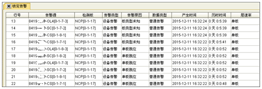 ZXMP S325-NCA板频繁上报物理网元上单板操作事件(图2)