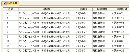 ZXMP S325-OCS4板频繁上报背板总线错告警(图1)