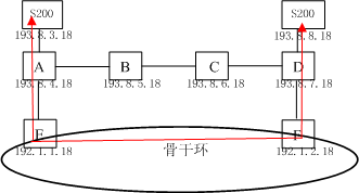 ZXMP S200如何利用2M支路实现单跨环ECC保护？(图2)