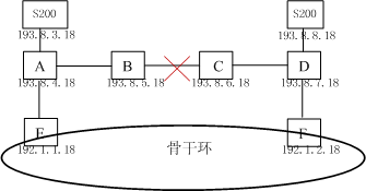 ZXMP S200如何利用2M支路实现单跨环ECC保护？(图1)