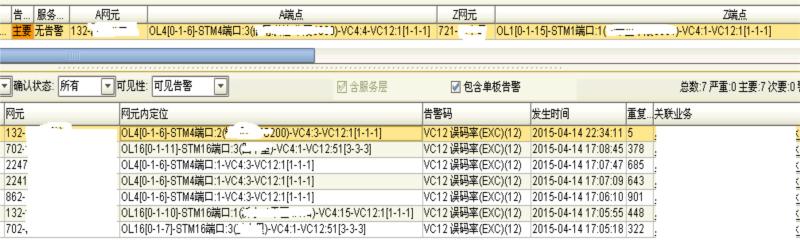 中兴S200设备频繁上报VC12误码率告警(图3)