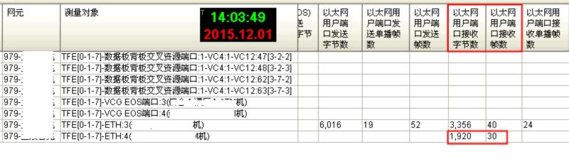 ZXMP S200某运营商业务无法正常开通大客户业务问题(图2)