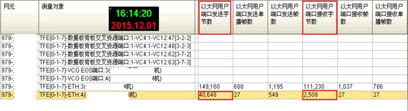 ZXMP S200某运营商业务无法正常开通大客户业务问题(图4)