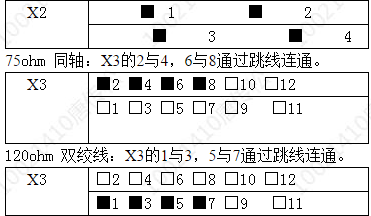 中兴S200-RS232接口外接120欧外时钟时如何跳线(图3)