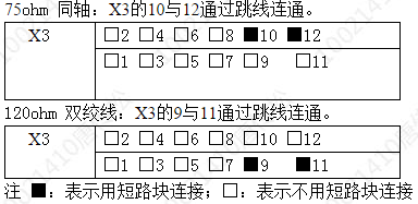 中兴S200-RS232接口外接120欧外时钟时如何跳线(图4)