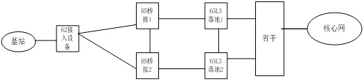 ZXCTN 6500设备下挂LTE基站升级后大量SCTP路径断链问题(图1)