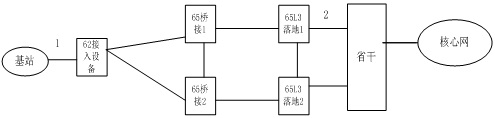 ZXCTN 6500设备下挂LTE基站升级后大量SCTP路径断链问题(图2)