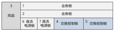 ZXA10 C620(图3)