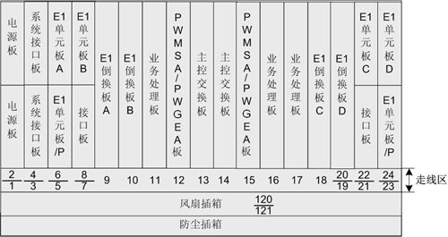 ZXCTN 6500-8(图3)