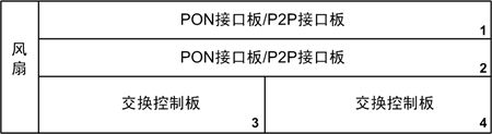 ZXA10 C320(图2)
