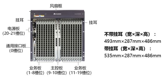 MA5800-X17(图1)