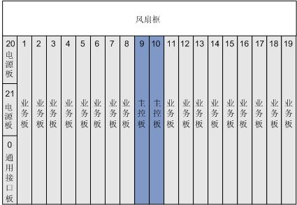 MA5800-X17(图2)