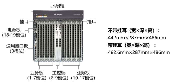 MA5800-X15(图1)