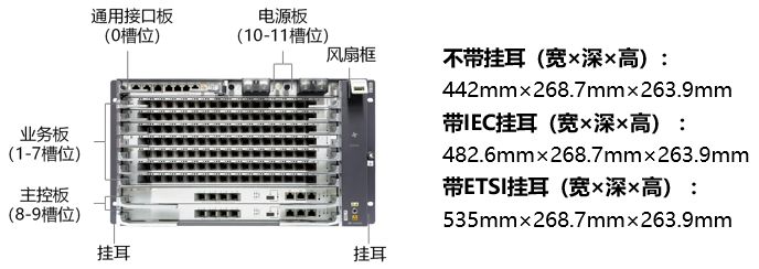 MA5800-X7(图1)