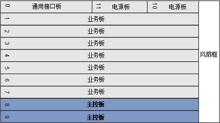 MA5800-X7(图2)