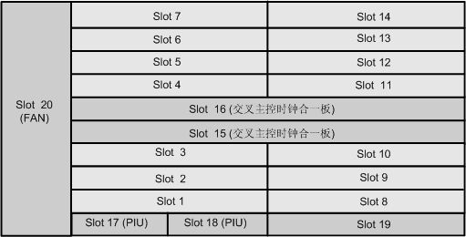 OptiX OSN1800V(图3)