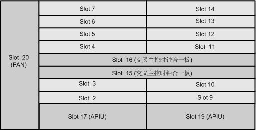 OptiX OSN1800V(图4)