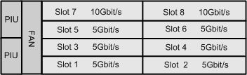 OptiX OSN1800II(图3)