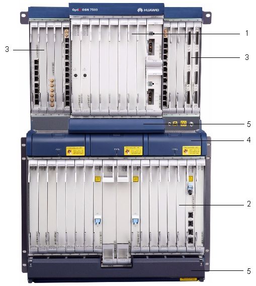 OptiX OSN7500(图1)