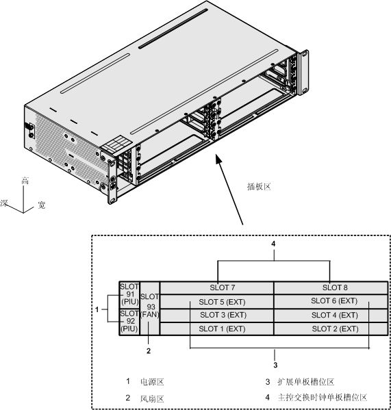 OptiX OSN550(图1)