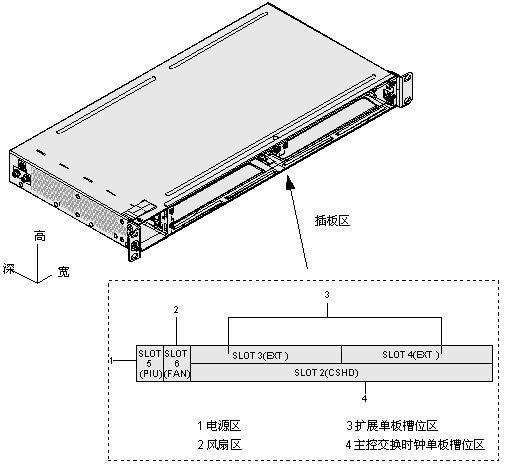 OptiX OSN500(图1)